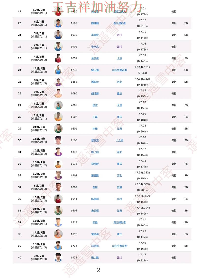世界杯预选赛积分榜解读:中国田径队绝杀取胜点燃全场气氛 世界杯预选赛积分榜解读:中国田径队绝杀取胜点燃全场气氛